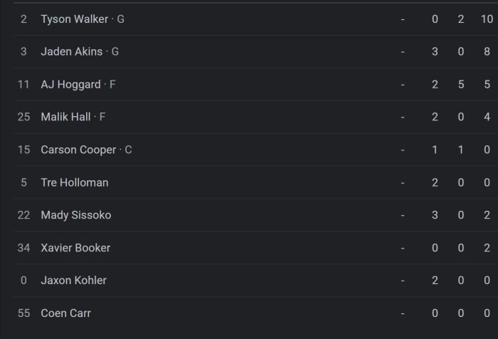 Michigan State Final Stats
